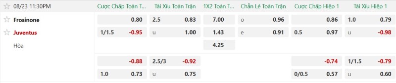 Nhận định, Soi kèo Frosinone vs Juventus 1h45 ngày 24/8: Khách thắng sít sao - Ảnh 2
