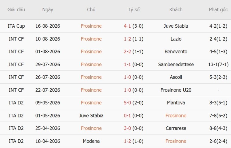 Nhận định, Soi kèo Frosinone vs Juventus 1h45 ngày 24/8: Khách thắng sít sao - Ảnh 3