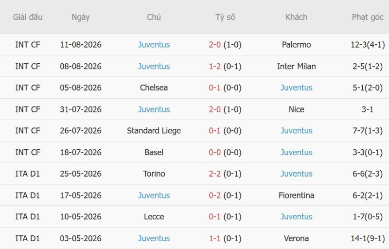 Nhận định, Soi kèo Frosinone vs Juventus 1h45 ngày 24/8: Khách thắng sít sao - Ảnh 4