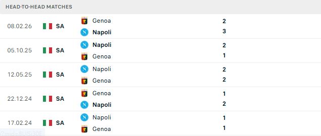 Nhận định, Soi kèo Genoa vs Napoli 01h45 ngày 23/08: Khách lấn chủ - Ảnh 3