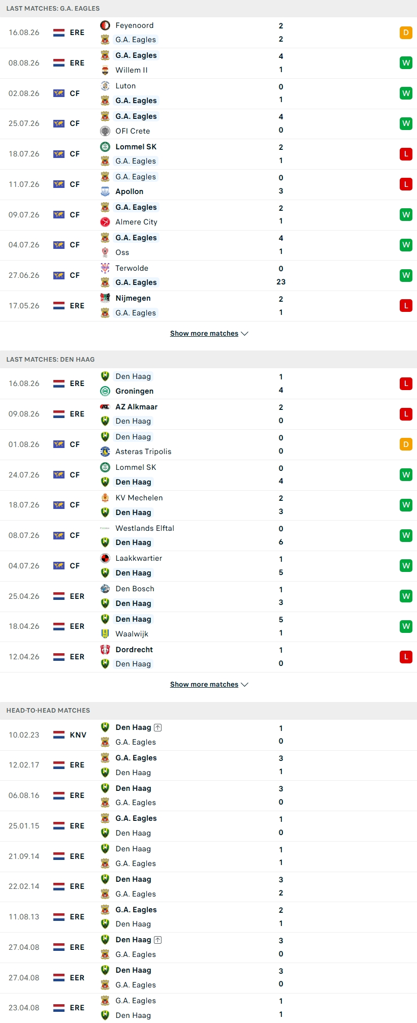 Nhận định, Soi kèo Go Ahead Eagles vs ADO Den Haag 17h15 ngày 23/8: Điểm tựa sân nhà - Ảnh 2