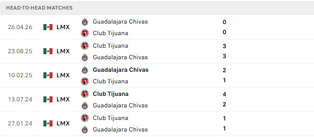 Nhận định, Soi kèo Guadalajara vs Tijuana 06h07 ngày 23/08: Tiếp đà hưng phấn - Ảnh 3