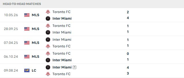 Nhận định, Soi kèo Inter Miami vs Toronto 06h00 ngày 23/08: Trở lại mạch thắng - Ảnh 3