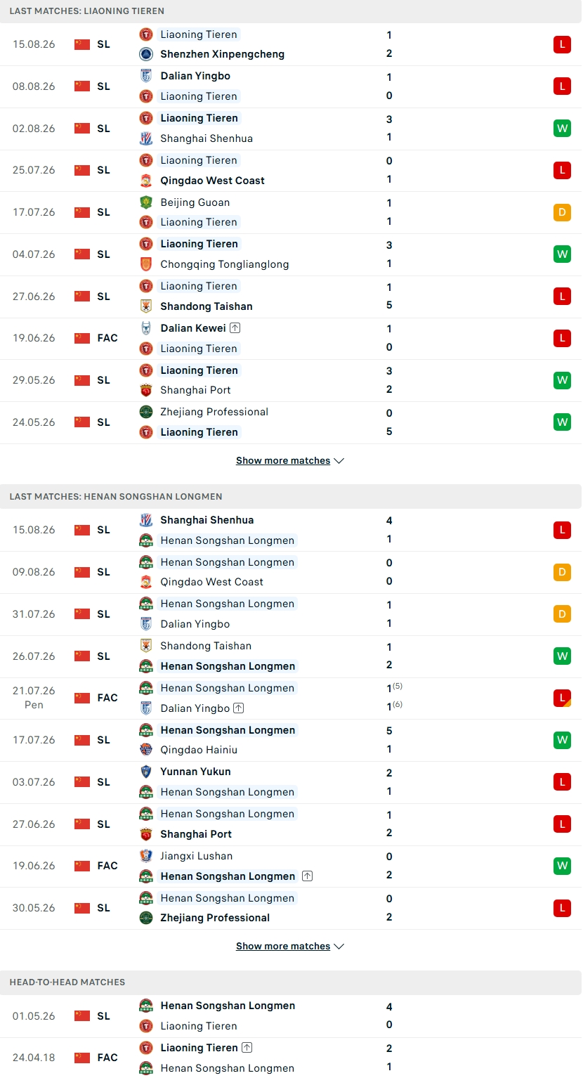 Nhận định, Soi kèo Liaoning Tieren vs Henan 18h00 ngày 23/8:  - Ảnh 2