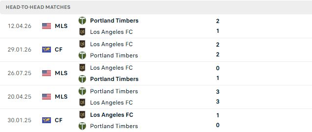 Nhận định, Soi kèo Los Angeles vs Portland Timbers 09h30 ngày 23/08: Bất phân thắng bại - Ảnh 3