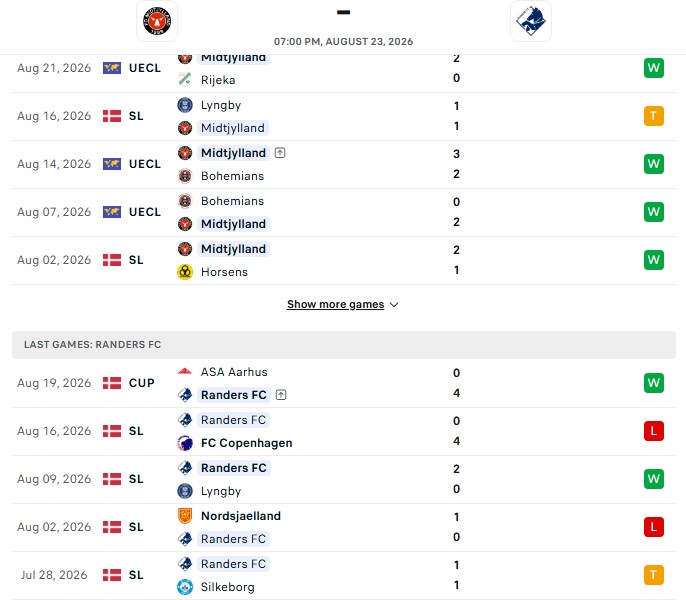 Nhận định, Soi kèo Midtjylland vs Randers 19h00 ngày 23/08: Vượt trội hoàn toàn - Ảnh 2