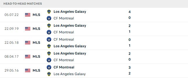 Nhận định, Soi kèo Montreal vs Los Angeles Galaxy 06h30 ngày 23/08: Tin vào khách - Ảnh 3