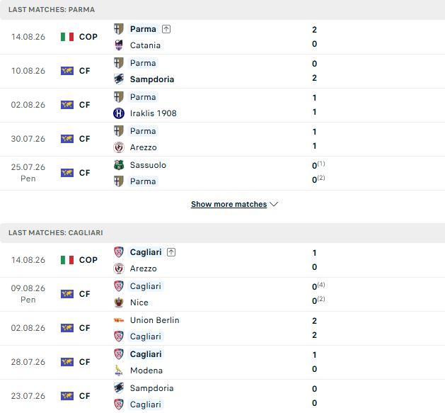 Nhận định, Soi kèo Parma vs Cagliari 01h45 ngày 23/08: Hòa là đẹp - Ảnh 2