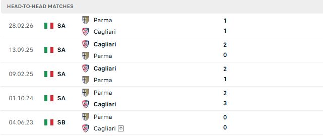 Nhận định, Soi kèo Parma vs Cagliari 01h45 ngày 23/08: Hòa là đẹp - Ảnh 3