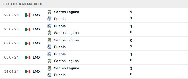 Nhận định, Soi kèo Puebla vs Santos Laguna 08h00 ngày 23/08: Tin vào chủ nhà - Ảnh 3