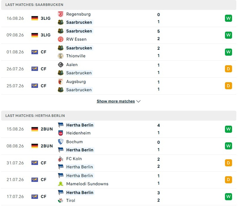 Nhận định, Soi kèo Saarbrucken vs Hertha Berlin 20h30 ngày 22/08: Cạm bẫy - Ảnh 2