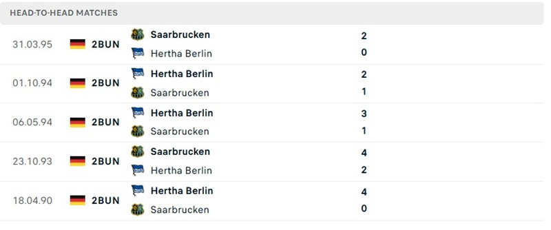 Nhận định, Soi kèo Saarbrucken vs Hertha Berlin 20h30 ngày 22/08: Cạm bẫy - Ảnh 3