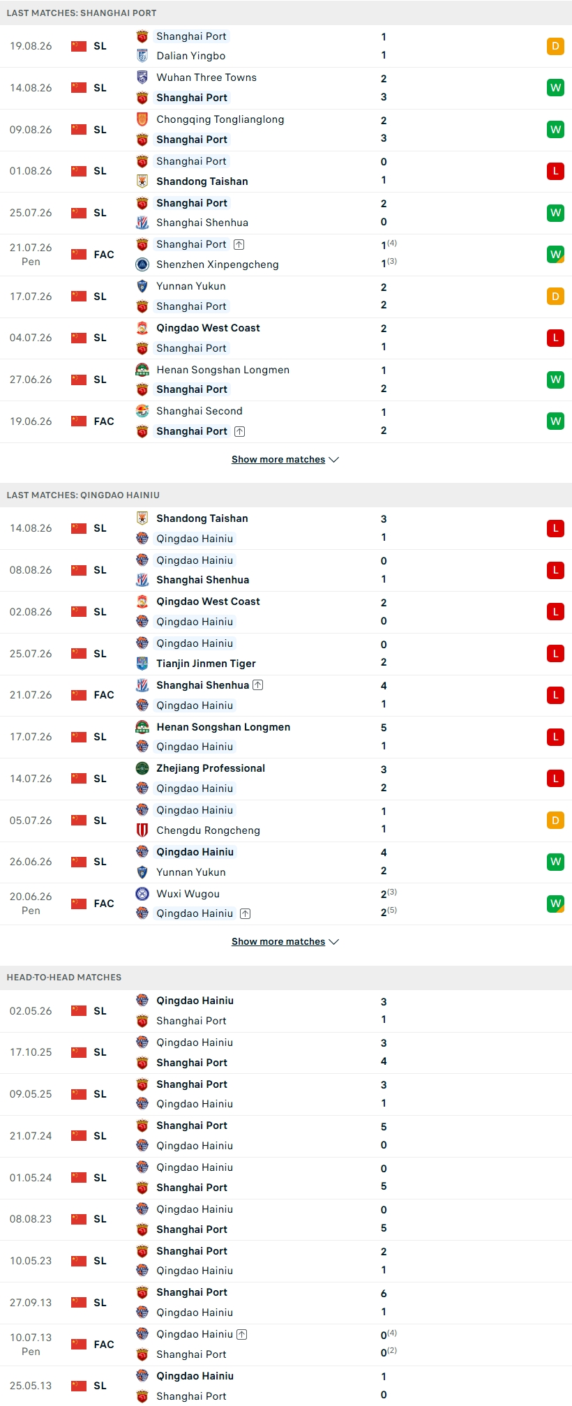 Nhận định, Soi kèo Shanghai Port vs Qingdao Hainiu 18h35 ngày 23/8: Áp đảo toàn diện   - Ảnh 1