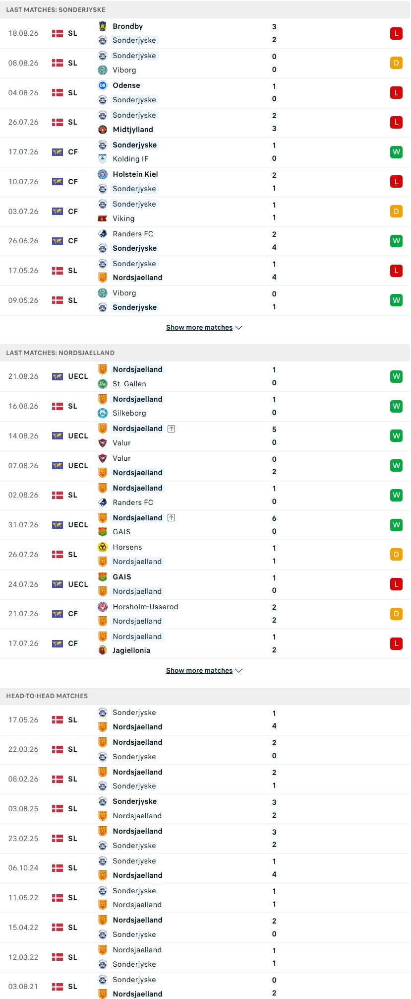 Nhận định, Soi kèo Sonderjyske vs Nordsjaelland 17h00 ngày 23/8: Thử thách của chủ nhà   - Ảnh 1