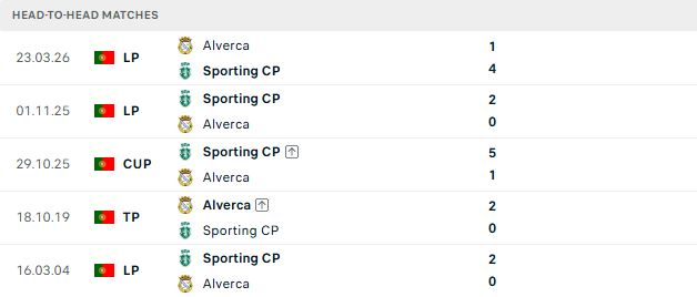 Nhận định, Soi kèo Sporting Lisbon vs Alverca 02h30 ngày 23/08: Chênh lệch đẳng cấp - Ảnh 3