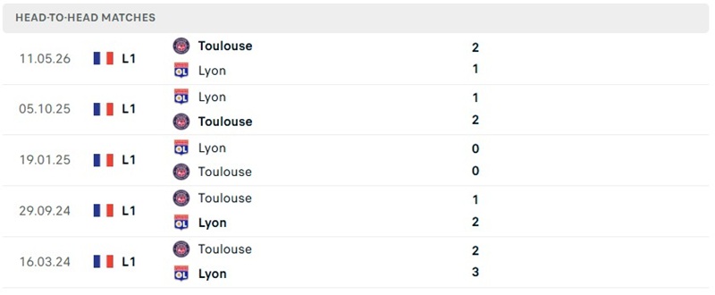 Nhận định, Soi kèo Toulouse vs Lyon 01h45 ngày 23/08: Thử thách - Ảnh 3