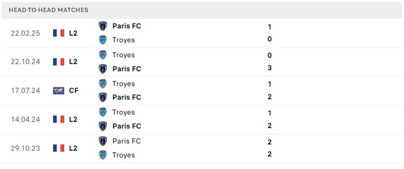 Nhận định, Soi kèo Troyes vs Paris FC 01h45 ngày 23/08: Thận trọng - Ảnh 3