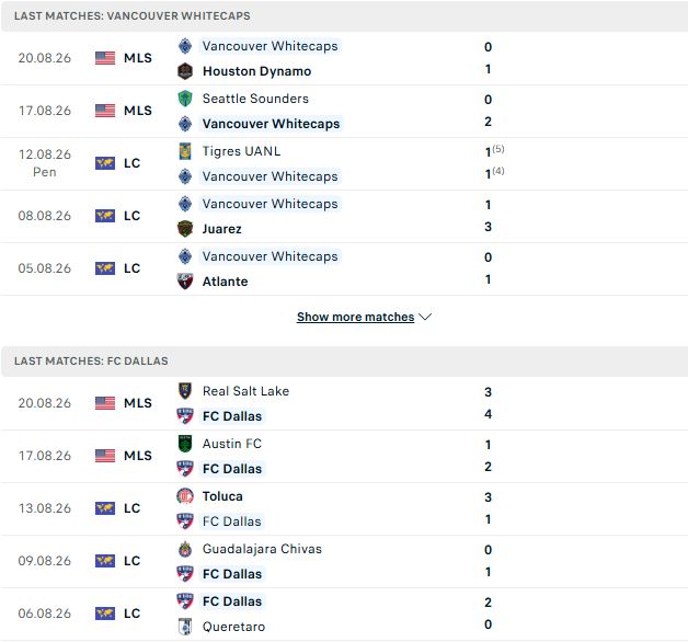 Nhận định, Soi kèo Vancouver Whitecaps vs Dallas 08h30 ngày 23/08: Khách có điểm - Ảnh 2
