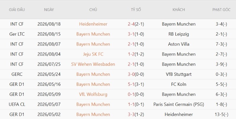 Soi kèo phạt góc Dortmund vs Bayern Munich, 1h30 ngày 23/8 - Ảnh 4