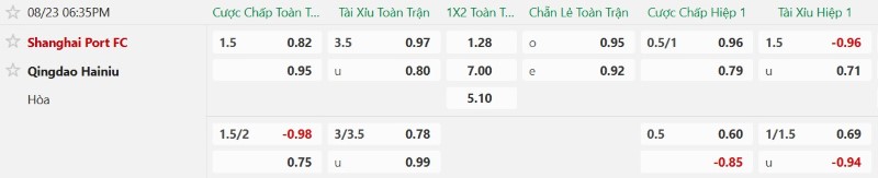 Soi kèo phạt góc Shanghai Port vs Qingdao Hainiu, 18h35 ngày 23/8 - Ảnh 2
