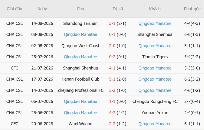 Soi kèo phạt góc Shanghai Port vs Qingdao Hainiu, 18h35 ngày 23/8 - Ảnh 4