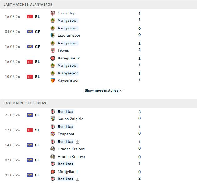 Nhận định, Soi kèo Alanyaspor vs Besiktas 01h30 ngày 24/08: Khách lấn chủ - Ảnh 2