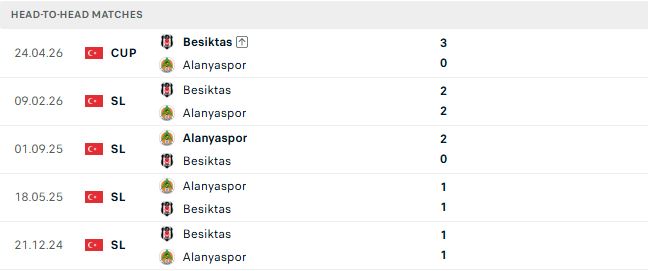 Nhận định, Soi kèo Alanyaspor vs Besiktas 01h30 ngày 24/08: Khách lấn chủ - Ảnh 3