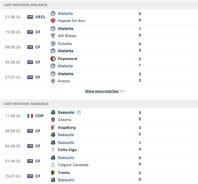 Nhận định, Soi kèo Atalanta vs Sassuolo 01h45 ngày 24/08: Lợi thế sân nhà - Ảnh 2