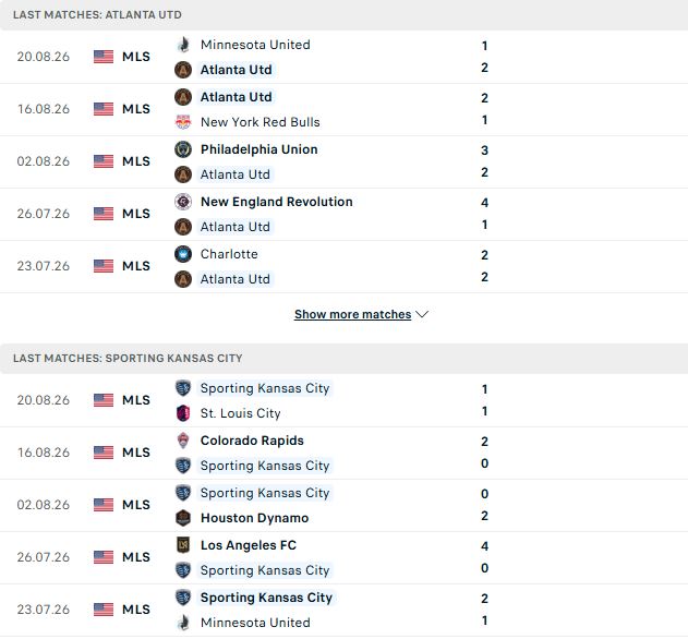 Nhận định, Soi kèo Atlanta vs Sporting Kansas 06h00 ngày 24/08: Tiếp đà chiến thắng - Ảnh 2