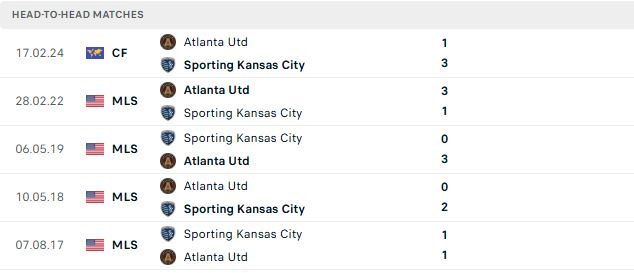 Nhận định, Soi kèo Atlanta vs Sporting Kansas 06h00 ngày 24/08: Tiếp đà chiến thắng - Ảnh 3