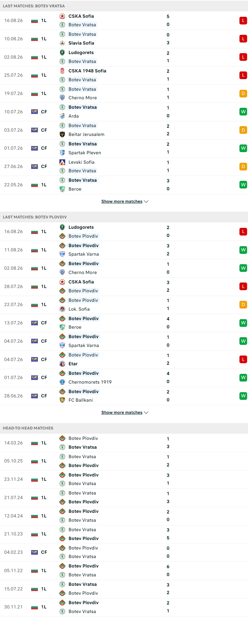 Nhận định, Soi kèo Botev Vratsa vs Botev Plovdiv 23h00 ngày 24/8: Khách làm chủ - Ảnh 2
