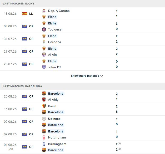 Nhận định, Soi kèo Elche vs Barcelona 02h30 ngày 24/08: Bắt nạt chủ nhà - Ảnh 2