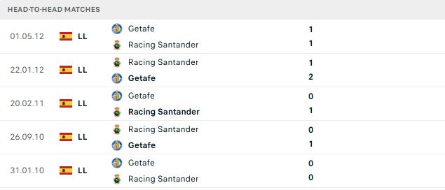 Nhận định, Soi kèo Getafe vs Racing Santander 00h30 ngày 24/08: Bất phân thắng bại - Ảnh 3