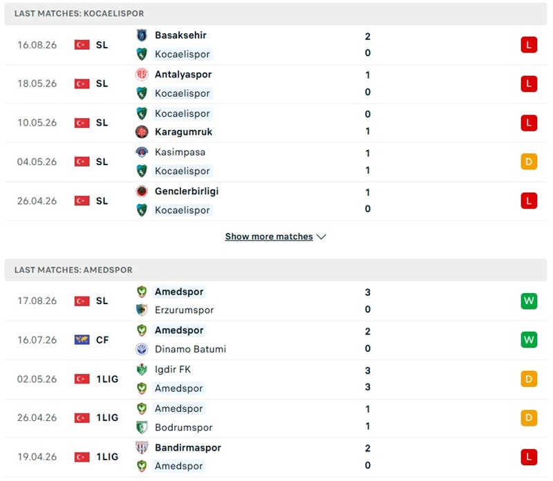 Nhận định, Soi kèo Kocaelispor vs Amed 01h30 ngày 25/08: Tận dụng ưu thế - Ảnh 2