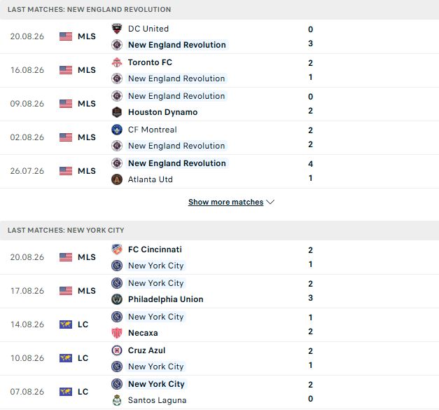 Nhận định, Soi kèo New England vs New York City 03h30 ngày 24/08: Tiếp đà hưng phấn - Ảnh 2