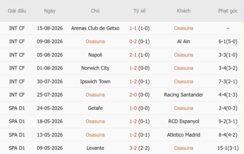 Nhận định, Soi kèo Osasuna vs Levante 0h30 ngày 25/8: Khách có điểm - Ảnh 3