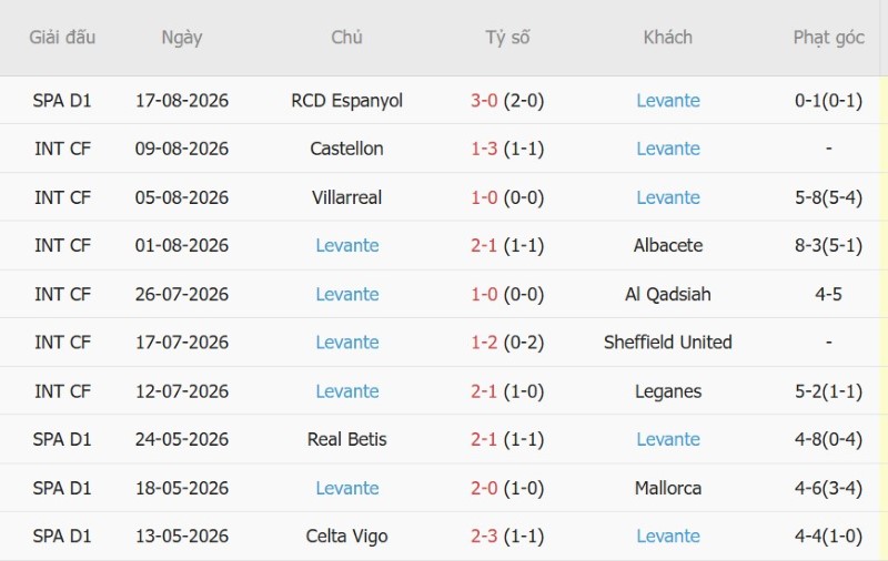 Nhận định, Soi kèo Osasuna vs Levante 0h30 ngày 25/8: Khách có điểm - Ảnh 4