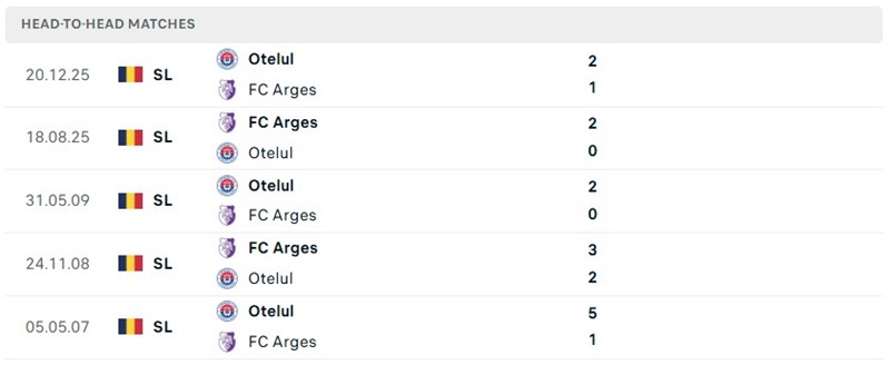 Nhận định, Soi kèo Otelul Galati vs Arges 01h30 ngày 25/08: Chủ nhà gặp khó - Ảnh 3