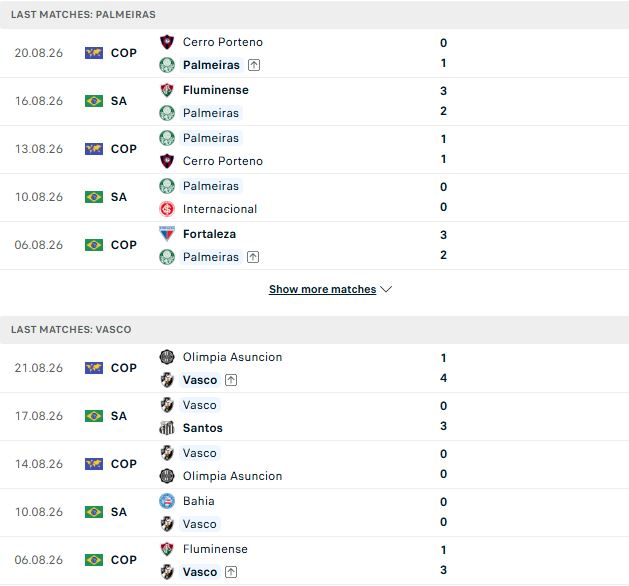 Nhận định, Soi kèo Palmeiras vs Vasco da Gama 02h00 ngày 24/08: Xây chắc ngôi đầu - Ảnh 2