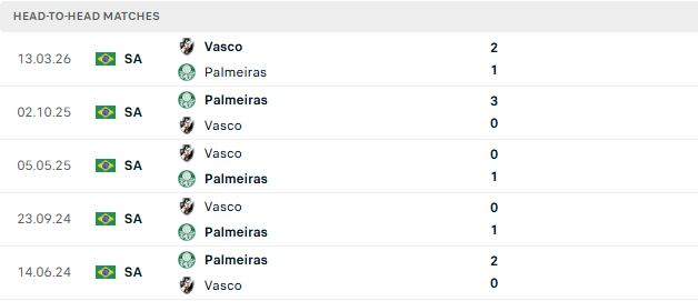 Nhận định, Soi kèo Palmeiras vs Vasco da Gama 02h00 ngày 24/08: Xây chắc ngôi đầu - Ảnh 3