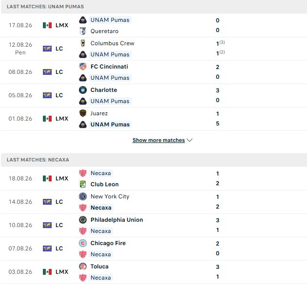 Nhận định, Soi kèo Pumas vs Necaxa 08h00 ngày 24/08: Khác biệt sân nhà - Ảnh 2