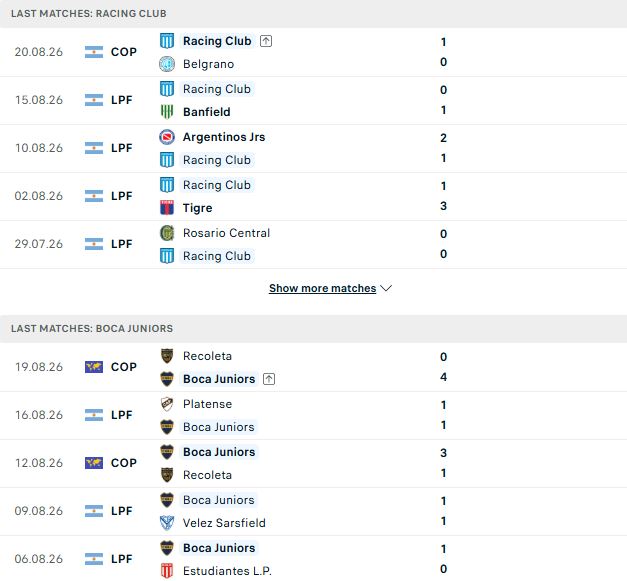 Nhận định, Soi kèo Racing Club vs Boca Juniors 07h30 ngày 24/08: Chia điểm - Ảnh 2