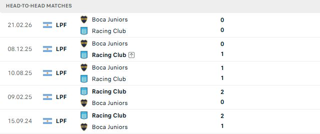 Nhận định, Soi kèo Racing Club vs Boca Juniors 07h30 ngày 24/08: Chia điểm - Ảnh 3