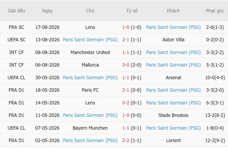 Nhận định, Soi kèo Rennes vs PSG 1h45 ngày 24/8: Cầm chân Quán quân - Ảnh 4