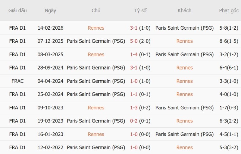 Nhận định, Soi kèo Rennes vs PSG 1h45 ngày 24/8: Cầm chân Quán quân - Ảnh 5
