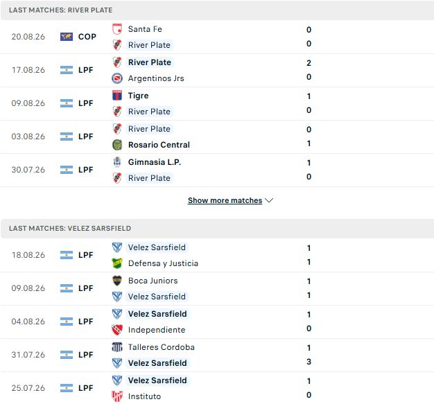 Nhận định, Soi kèo River Plate vs Velez Sarsfield 05h15 ngày 24/08: Khách có điểm - Ảnh 2