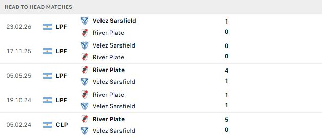 Nhận định, Soi kèo River Plate vs Velez Sarsfield 05h15 ngày 24/08: Khách có điểm - Ảnh 3