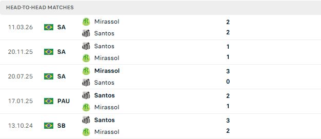 Nhận định, Soi kèo Santos vs Mirassol 04h30 ngày 24/08: Chủ nhà đáng tin - Ảnh 3