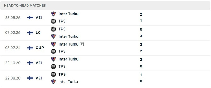 Nhận định, Soi kèo TPS Turku vs Inter Turku 22h00 ngày 23/08: Trận derby rực lửa - Ảnh 3