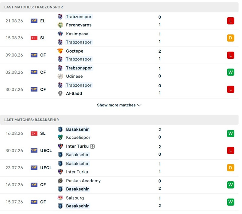Nhận định, Soi kèo Trabzonspor vs Istanbul Basaksehir 23h00 ngày 23/08: Áp lực - Ảnh 2